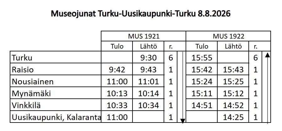 Museojunan aikataulu